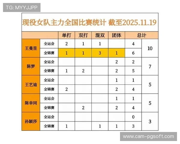 世界杯冠军李佳蔓被视为全运会女子个人金牌有力竞争者