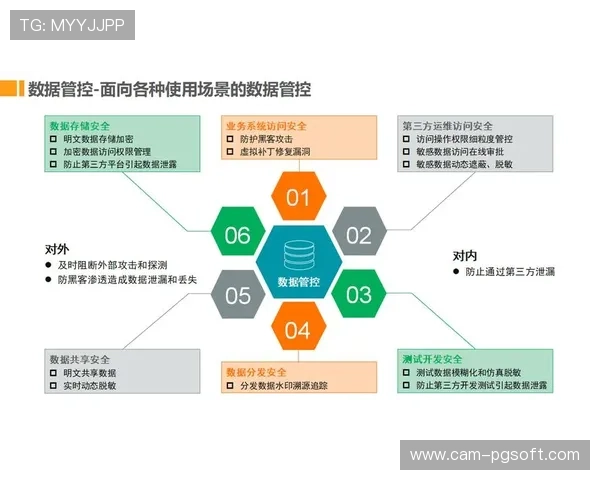 数字化运营平台强化安全保障体系 实现了体育产业链协同在建设期的合规